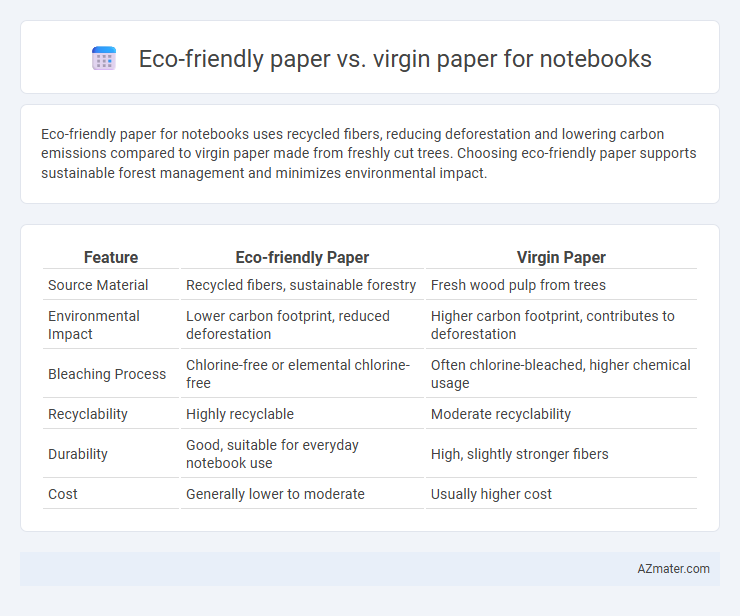 Eco-friendly paper vs. virgin paper for notebooks - What is The Difference?