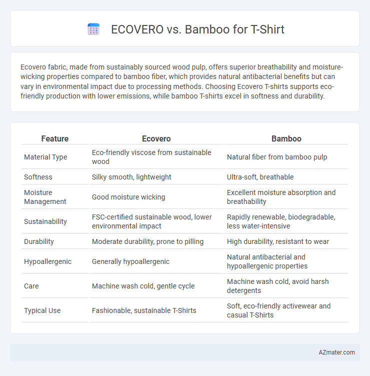 ECOVERO vs. Bamboo for T-Shirt - What is The Difference?