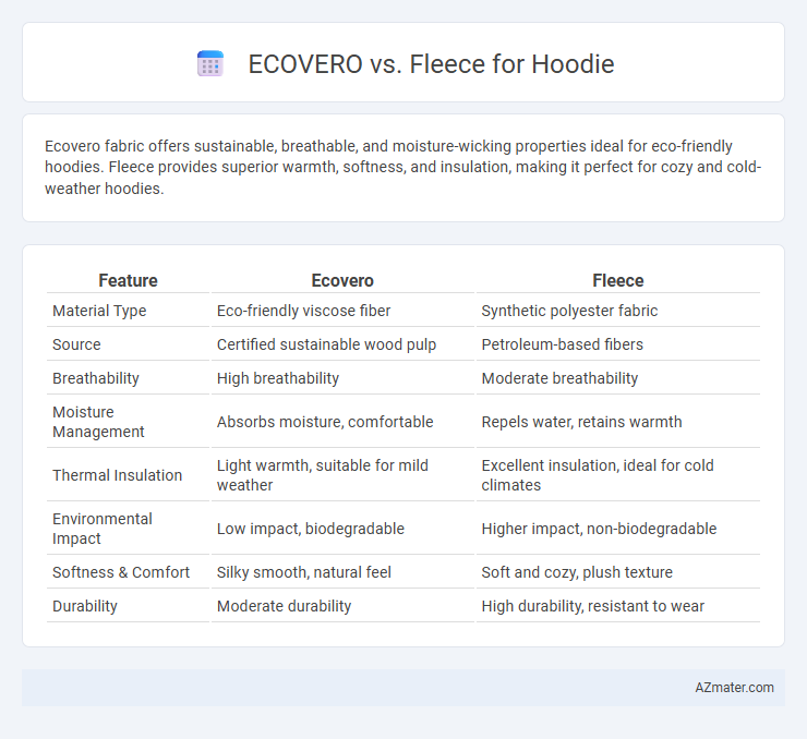 ECOVERO vs. Fleece for Hoodie - What is The Difference?