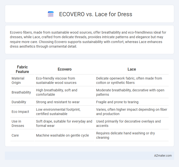 ECOVERO vs. Lace for Dress - What is The Difference?