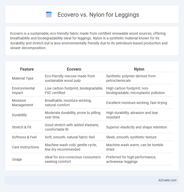 Ecovero vs. Nylon for Leggings - What is The Difference?