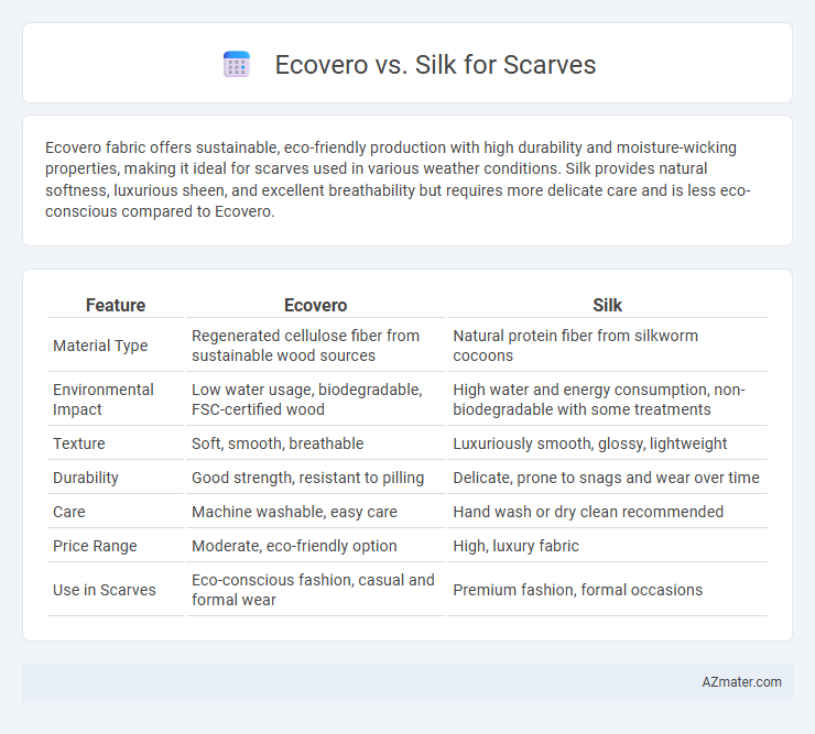 Ecovero vs. Silk for Scarves - What is The Difference?