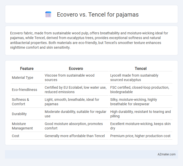 Ecovero vs. Tencel for pajamas - What is The Difference?