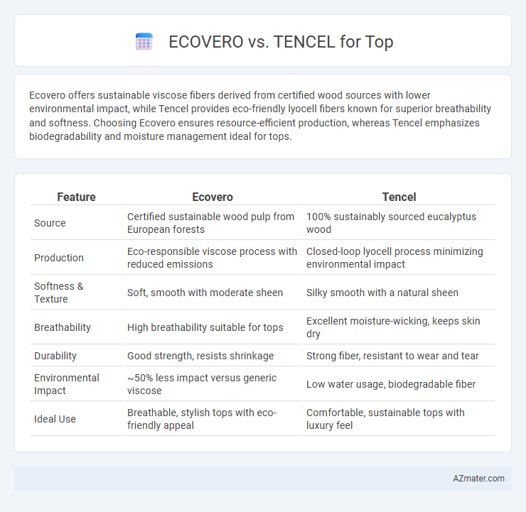 ECOVERO vs. TENCEL for Top - What is The Difference?