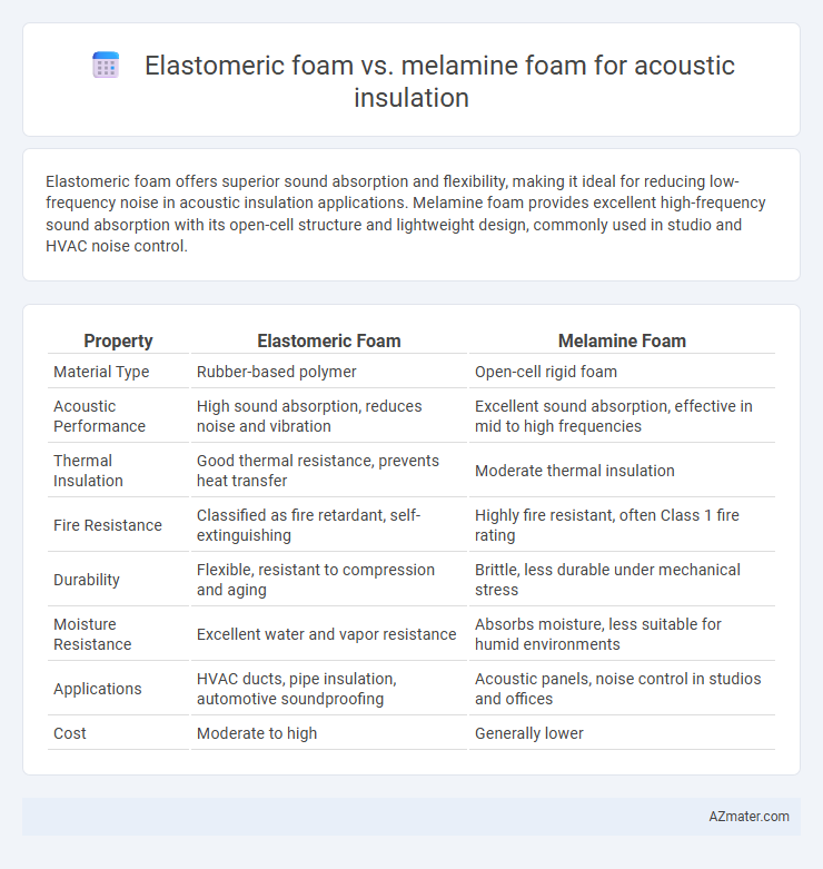 Elastomeric foam vs. melamine foam for acoustic insulation - What is The Difference?