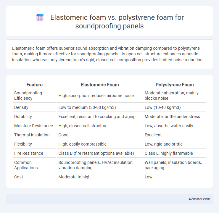 Elastomeric foam vs. polystyrene foam for soundproofing panels - What is The Difference?