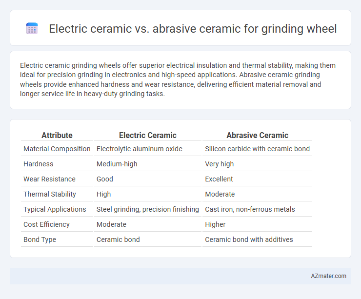 Electric ceramic vs. abrasive ceramic for grinding wheel - What is The Difference?