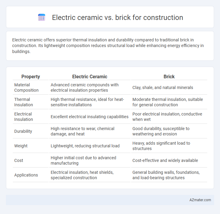 Electric ceramic vs. brick for construction - What is The Difference?