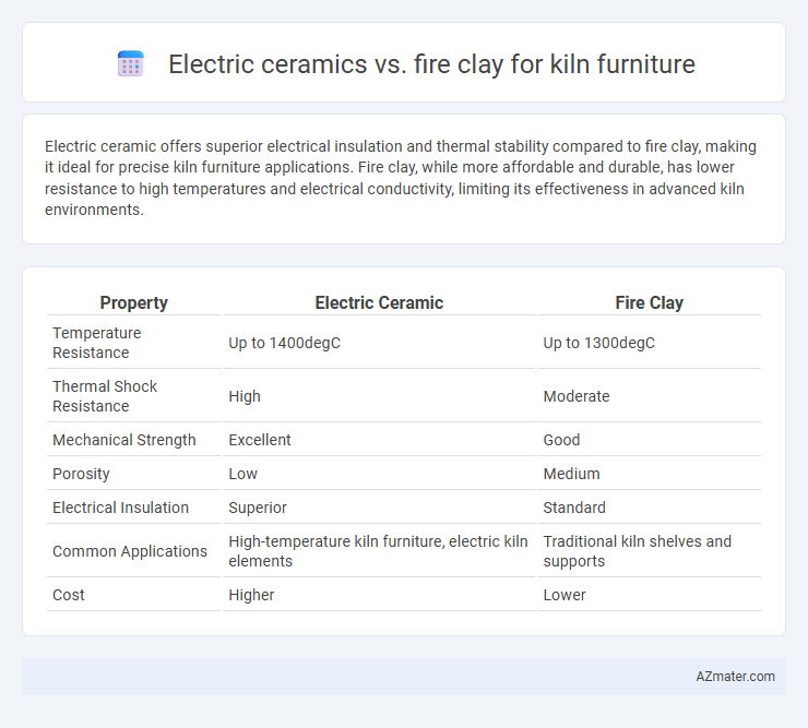 Electric ceramics vs. fire clay for kiln furniture - What is The Difference?