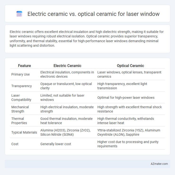 Electric ceramic vs. optical ceramic for laser window - What is The Difference?