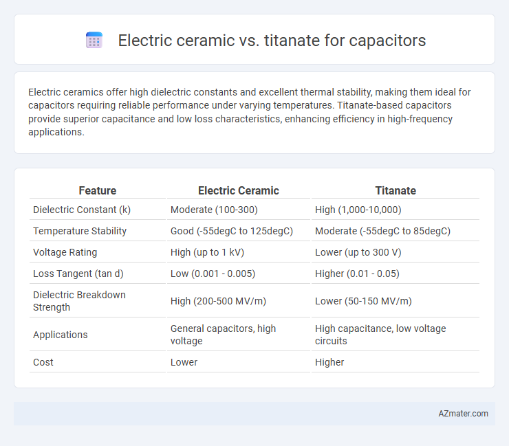 Electric ceramic vs. titanate for capacitors - What is The Difference?