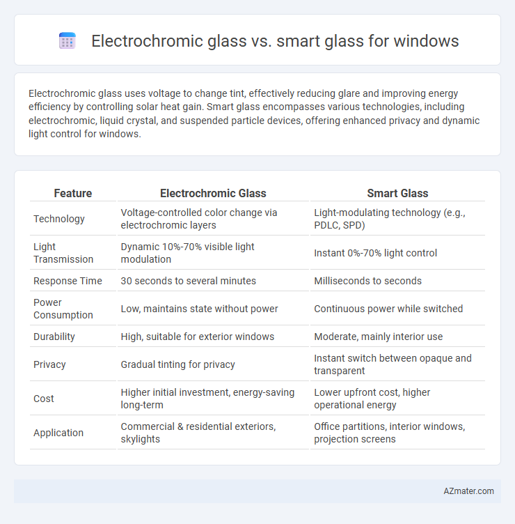 Electrochromic glass vs. smart glass for windows - What is The Difference?