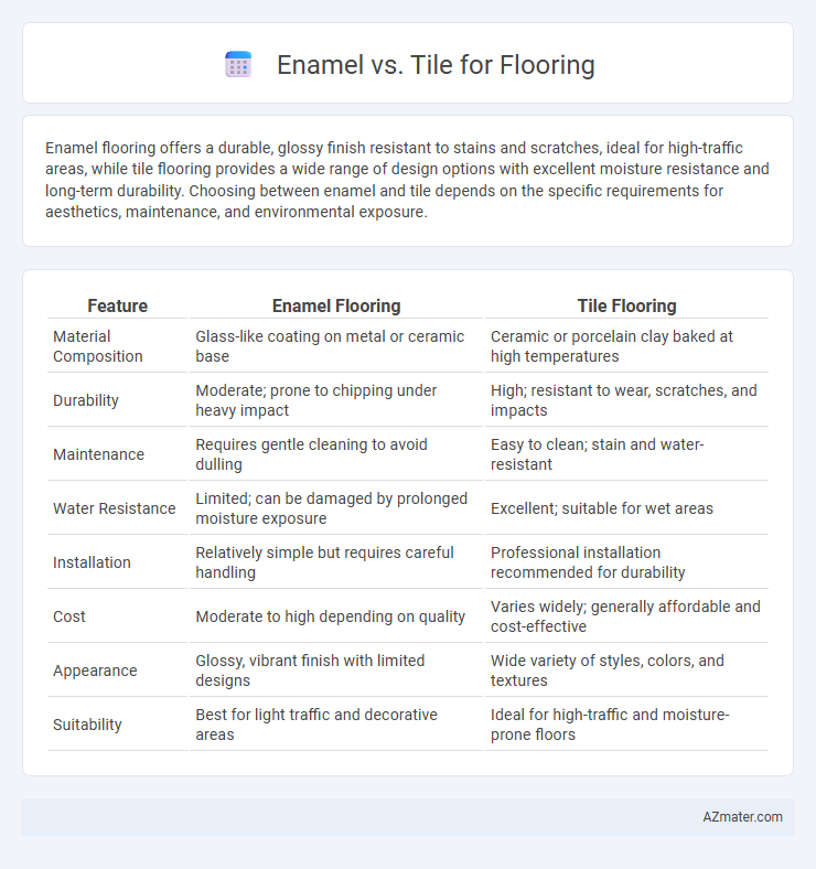 Enamel vs. Tile for Flooring - What is The Difference?