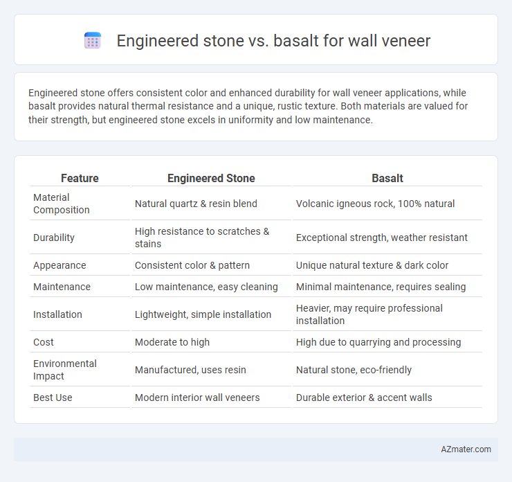 Engineered stone vs. basalt for wall veneer - What is The Difference?