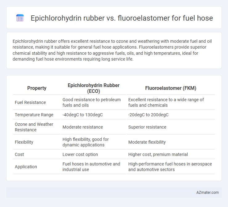 Epichlorohydrin rubber vs. fluoroelastomer for fuel hose - What is The Difference?