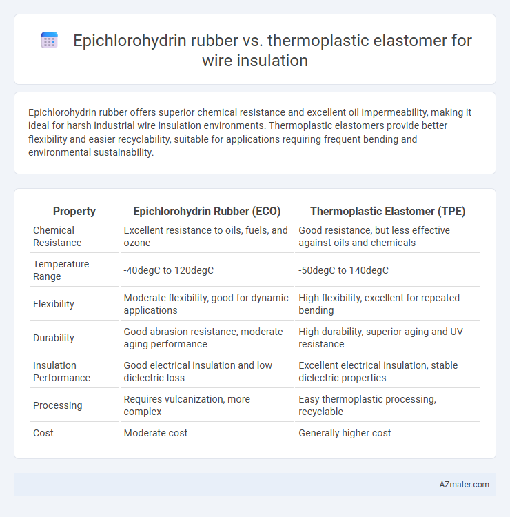 Epichlorohydrin rubber vs. thermoplastic elastomer for wire insulation - What is The Difference?