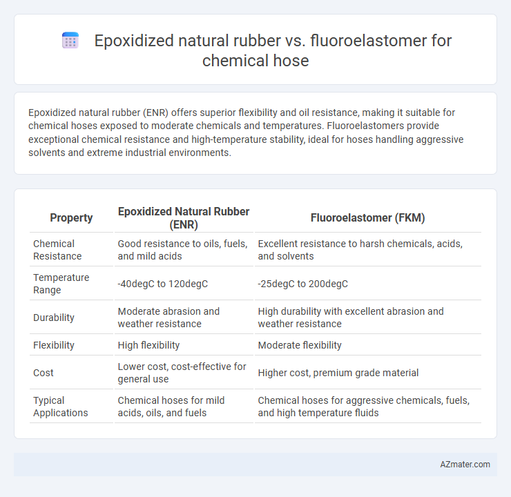 Epoxidized natural rubber vs. fluoroelastomer for chemical hose - What is The Difference?