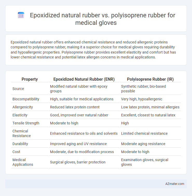 Epoxidized natural rubber vs. polyisoprene rubber for medical gloves - What is The Difference?