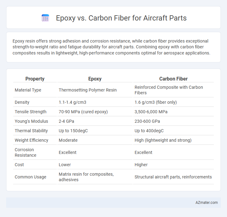 Epoxy vs. Carbon Fiber for Aircraft Parts - What is The Difference?