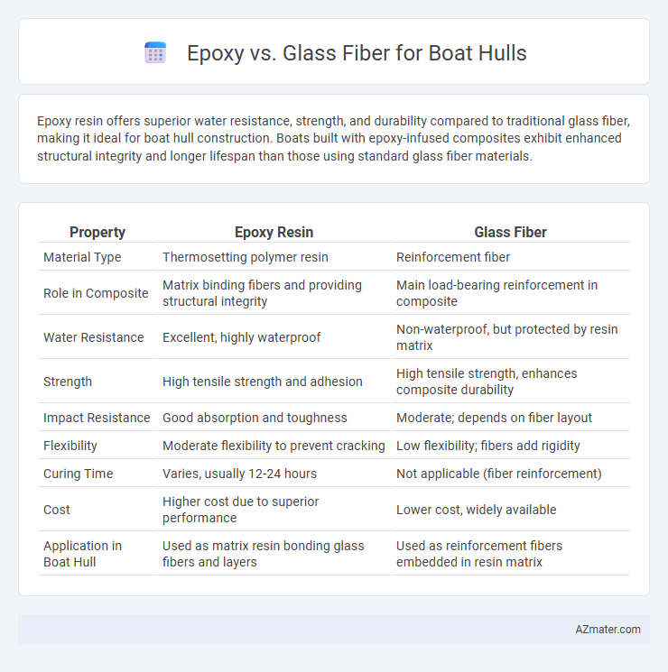 Epoxy vs. Glass Fiber for Boat Hulls - What is The Difference?
