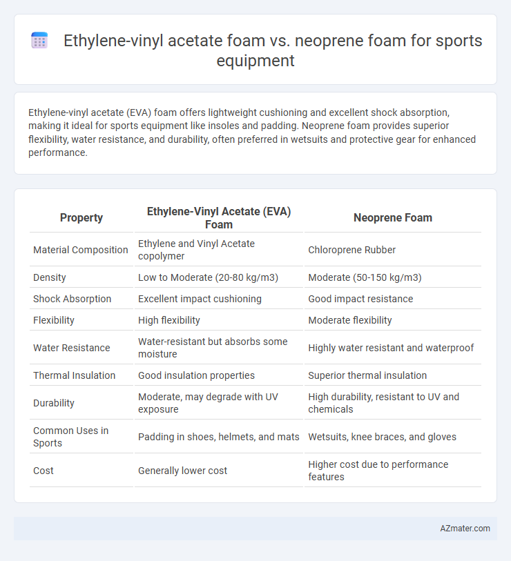 Ethylene-vinyl acetate foam vs. neoprene foam for sports equipment - What is The Difference?