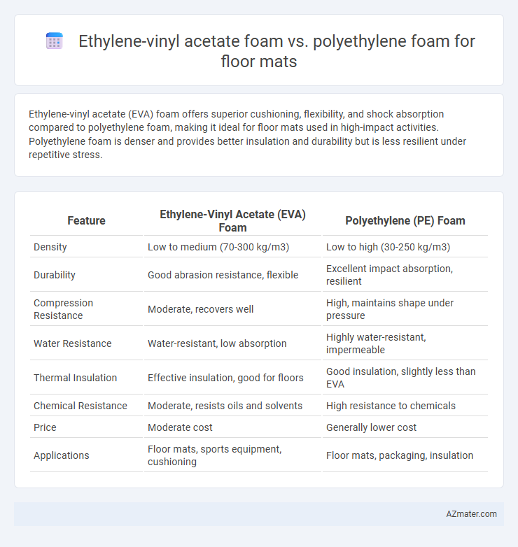 Ethylene-vinyl acetate foam vs. polyethylene foam for floor mats - What is The Difference?
