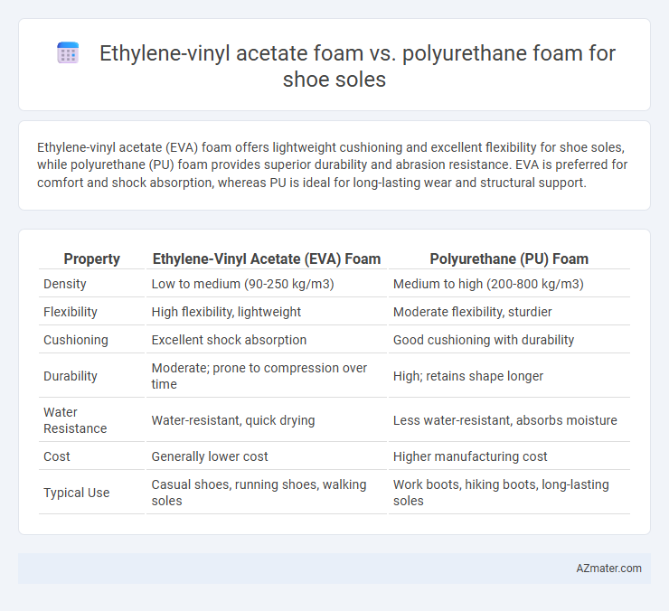 Ethylene-vinyl acetate foam vs. polyurethane foam for shoe soles - What is The Difference?