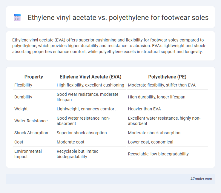 Ethylene vinyl acetate vs. polyethylene for footwear soles - What is The Difference?