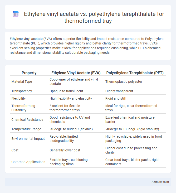 Ethylene vinyl acetate vs. polyethylene terephthalate for thermoformed tray - What is The Difference?