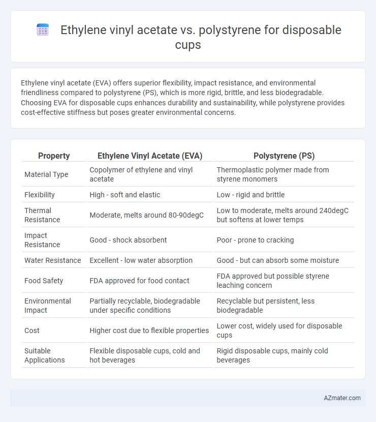 Ethylene vinyl acetate vs. polystyrene for disposable cups - What is The Difference?