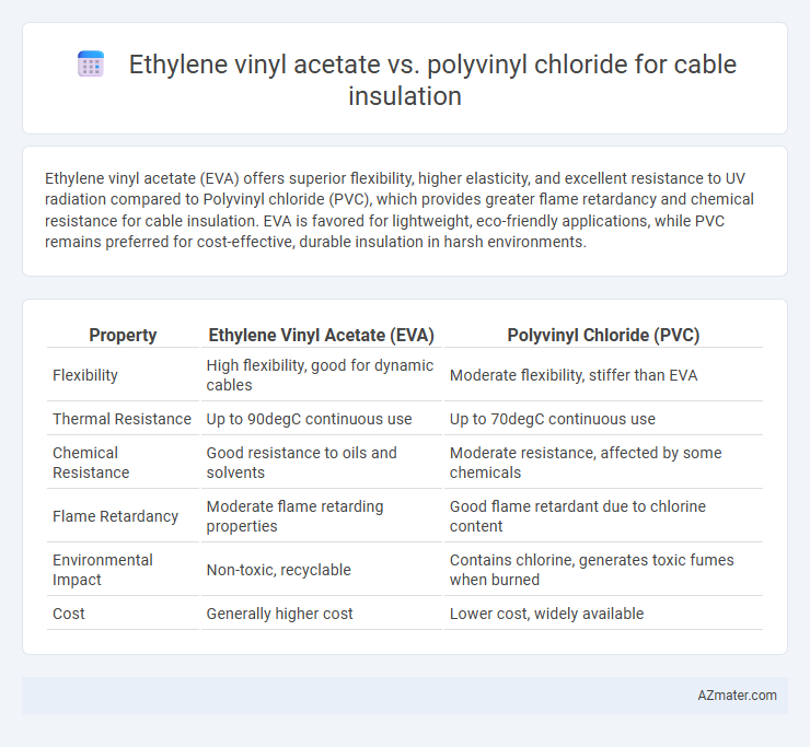Ethylene vinyl acetate vs. polyvinyl chloride for cable insulation - What is The Difference?