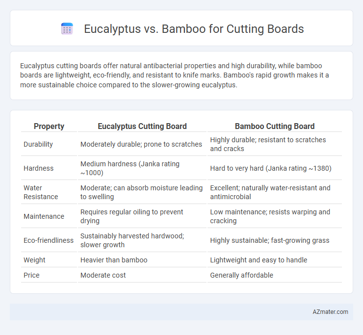 Eucalyptus vs. Bamboo for Cutting Boards - What is The Difference?