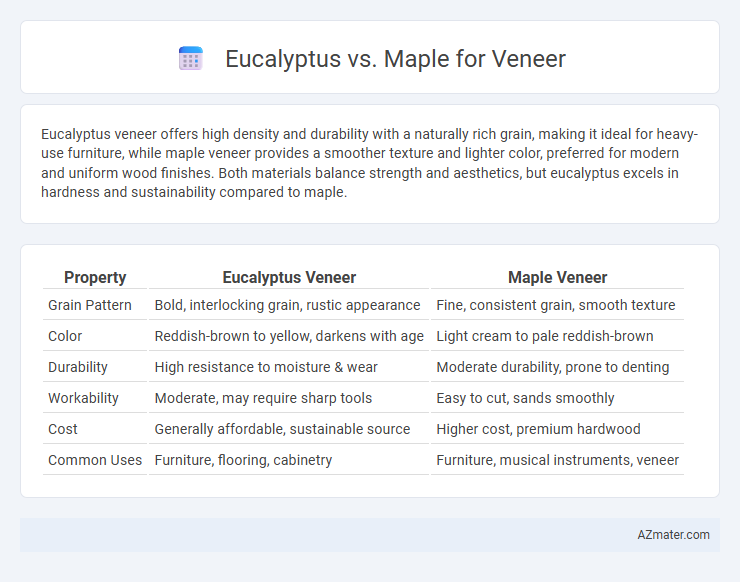 Eucalyptus vs. Maple for Veneer - What is The Difference?