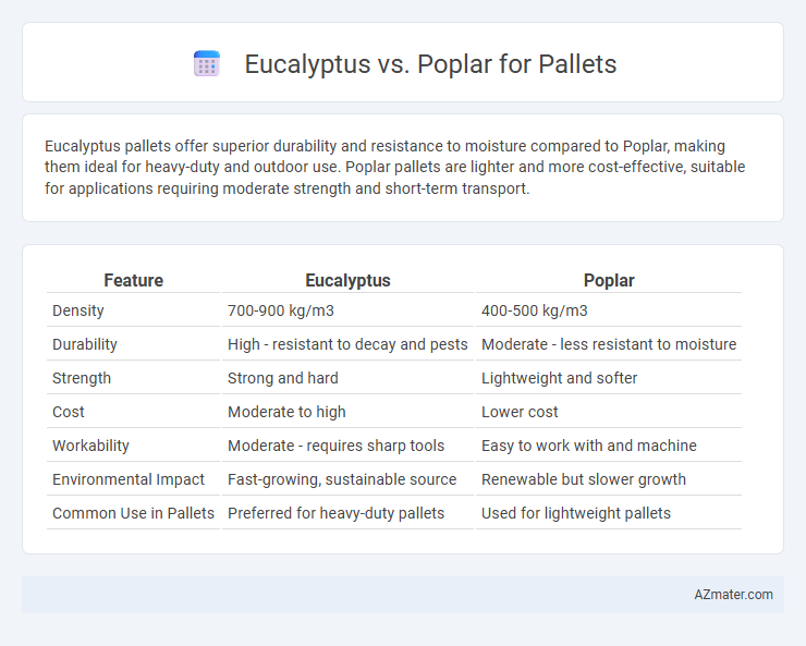 Eucalyptus vs. Poplar for Pallets - What is The Difference?