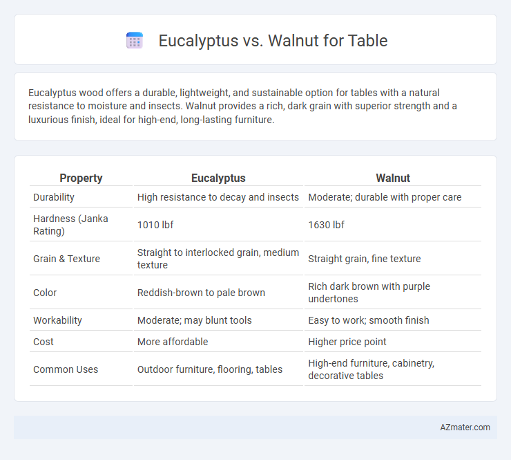 Eucalyptus vs. Walnut for Table - What is The Difference?