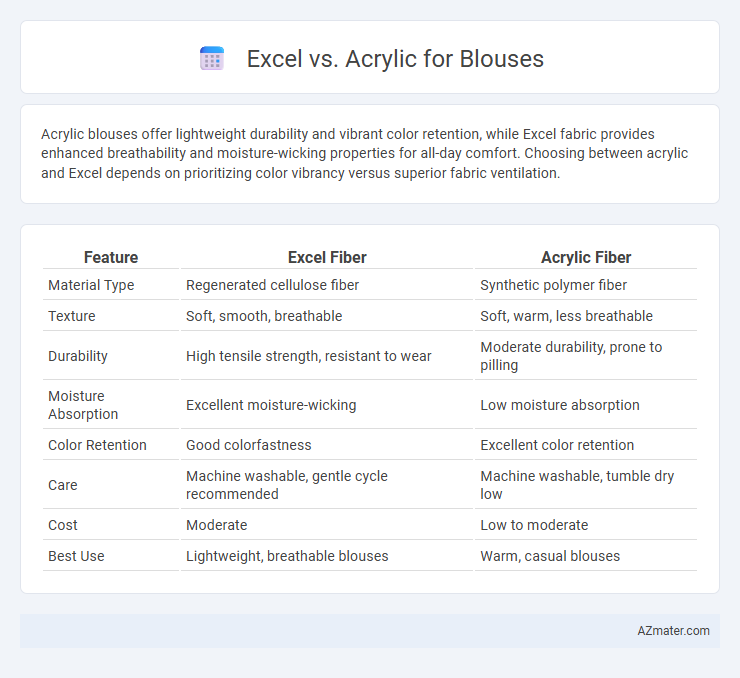 Excel vs. Acrylic for Blouses - What is The Difference?