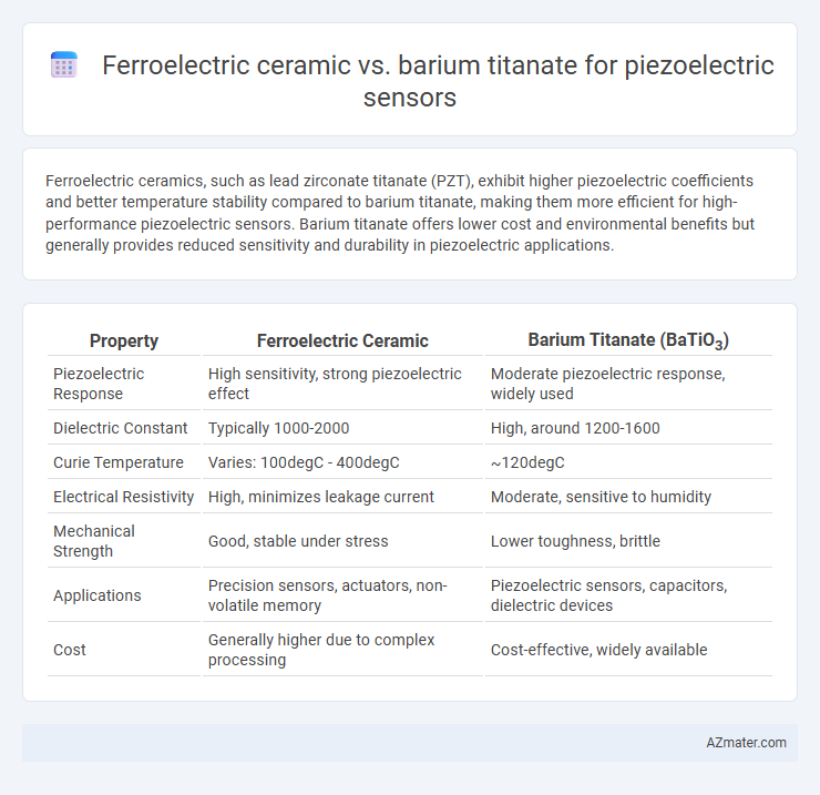 Ferroelectric ceramic vs. barium titanate for piezoelectric sensors - What is The Difference?