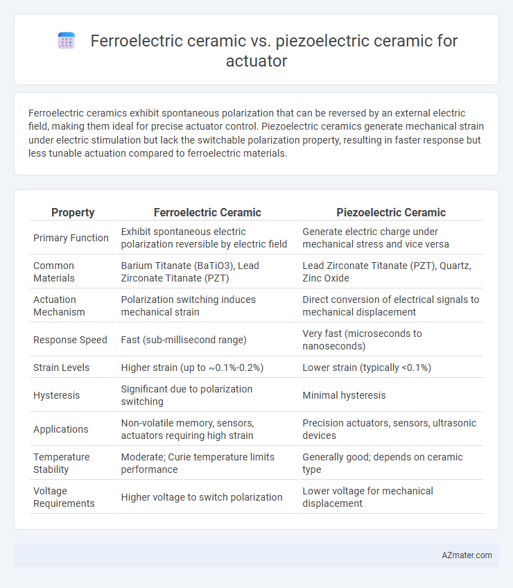 Ferroelectric ceramic vs. piezoelectric ceramic for actuator - What is The Difference?