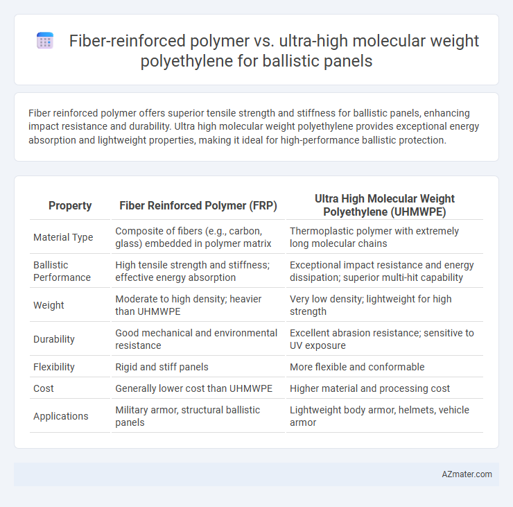 Fiber-reinforced polymer vs. ultra-high molecular weight polyethylene for ballistic panels - What is The Difference?