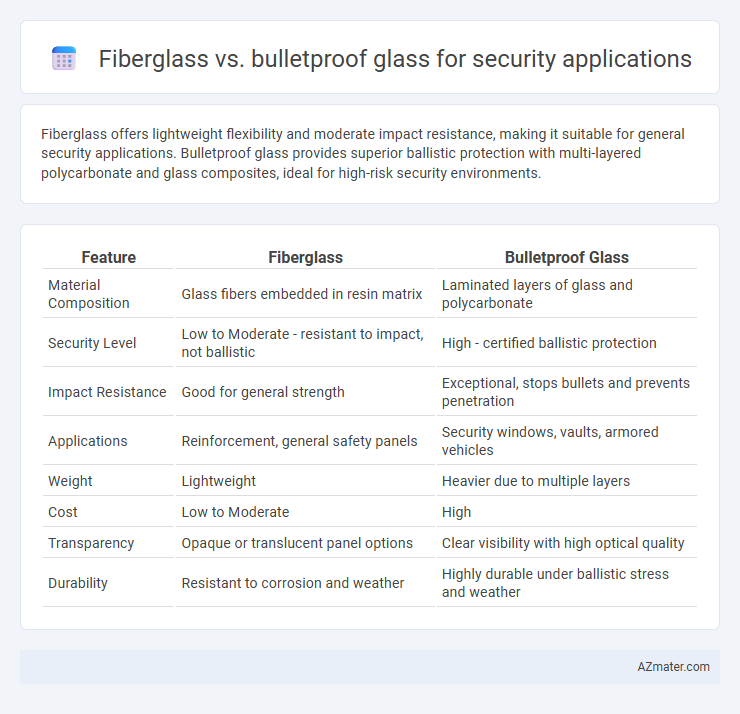 Fiberglass vs. bulletproof glass for security applications - What is The Difference?
