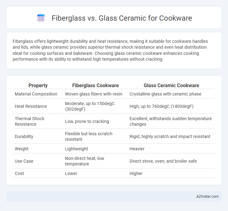Fiberglass vs. Glass Ceramic for Cookware - What is The Difference?