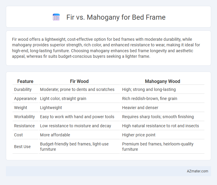 Fir vs. Mahogany for Bed Frame - What is The Difference?