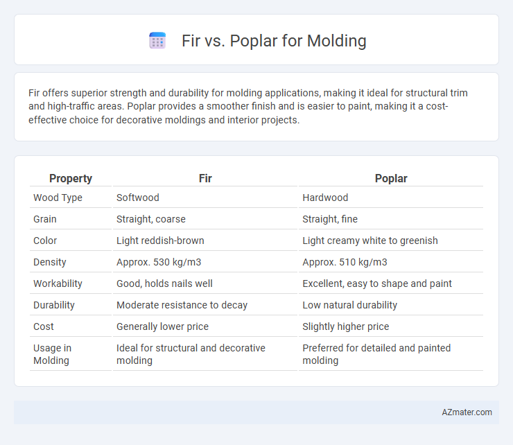 Fir vs. Poplar for Molding - What is The Difference?