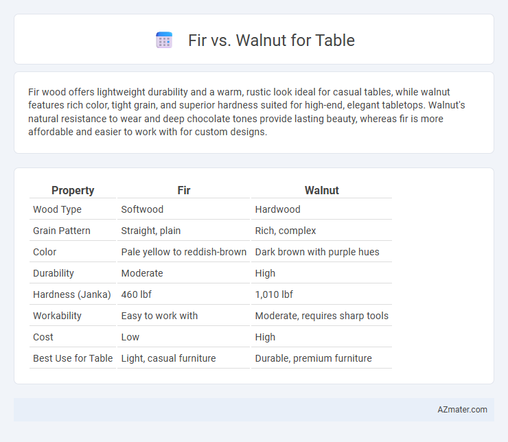 Fir vs. Walnut for Table - What is The Difference?