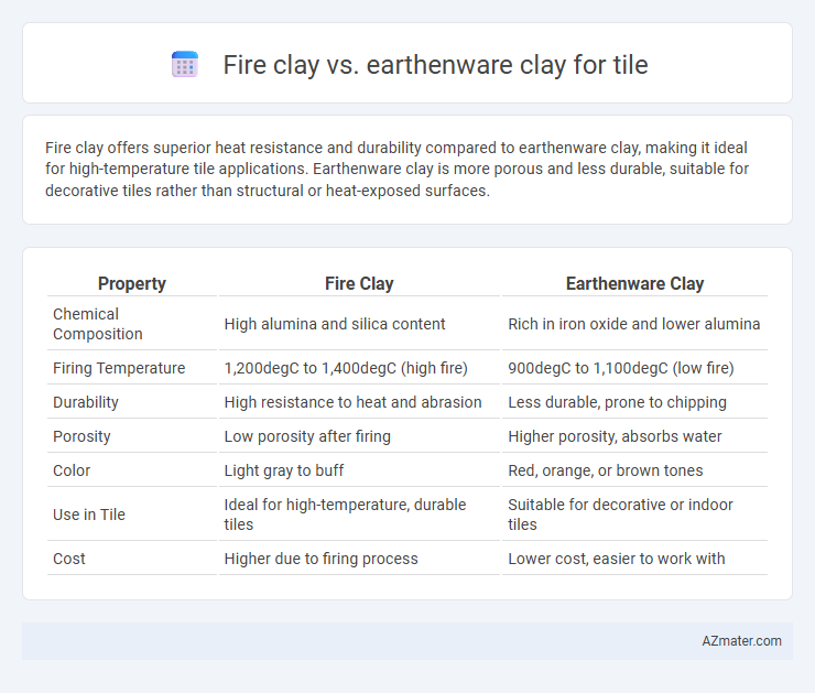 Fire clay vs. earthenware clay for tile - What is The Difference?