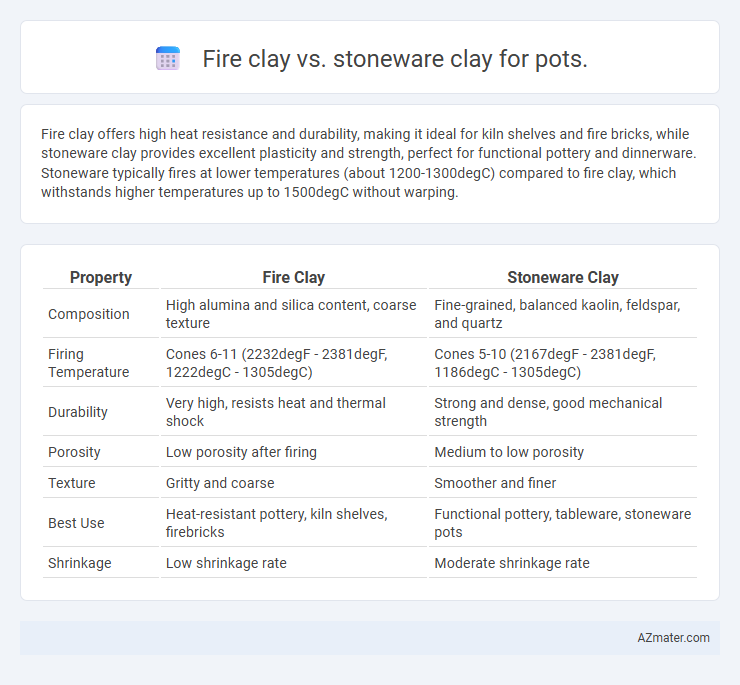 Fire clay vs. stoneware clay for pots. - What is The Difference?