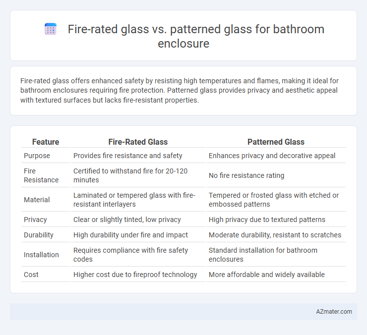Fire-rated glass vs. patterned glass for bathroom enclosure - What is The Difference?