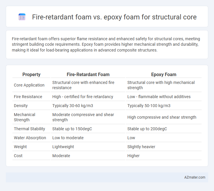 Fire-retardant foam vs. epoxy foam for structural core - What is The Difference?