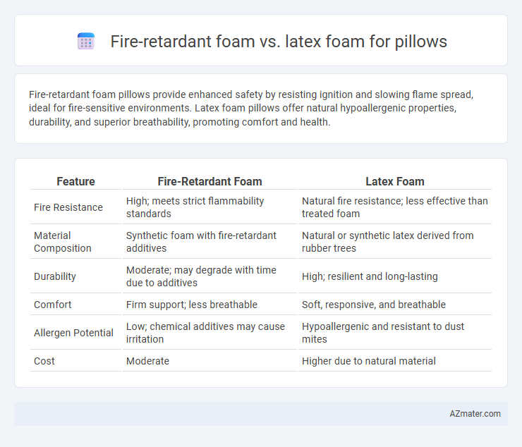 Fire-retardant foam vs. latex foam for pillows - What is The Difference?