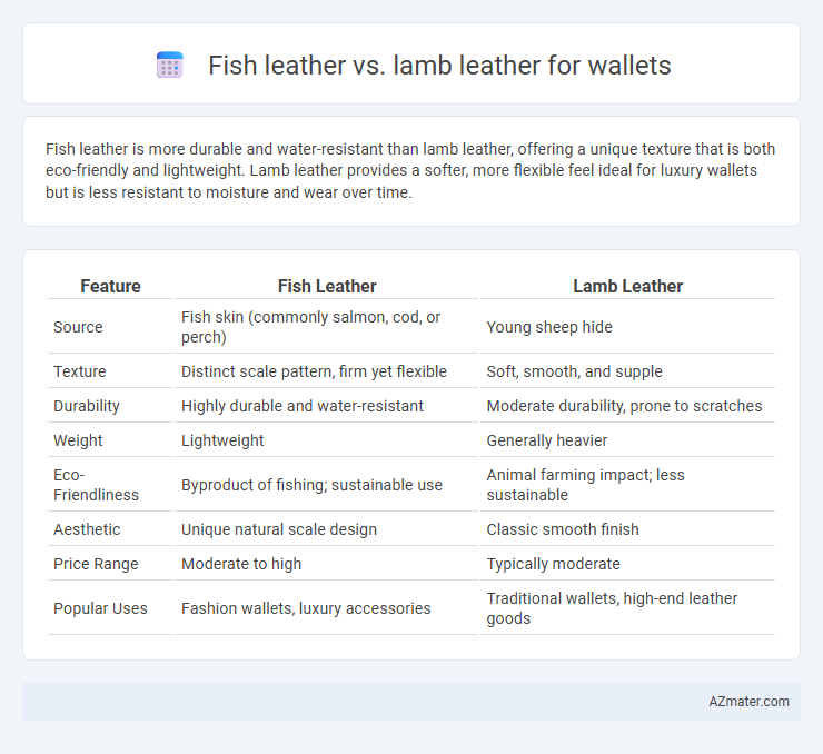 Fish leather vs. lamb leather for wallets - What is The Difference?